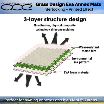 EVA Interlocking Awning Annex Cushioned  Flooring